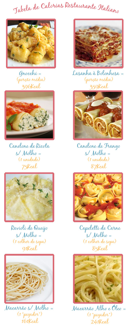 CaloriasItaliano